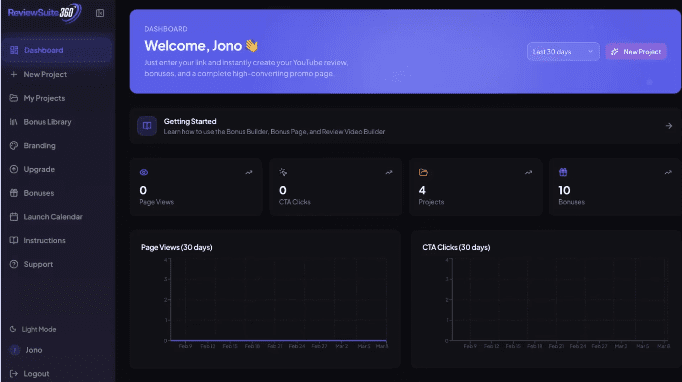 ReviewSuite360 Dashboard Overview showing campaign management